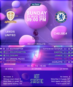 Leeds United vs Chelsea