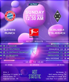 Bayern Munich vs Borussia Monchengladbach