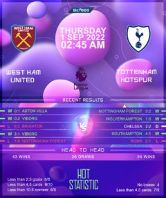 West Ham United vs Tottenham Hotspur