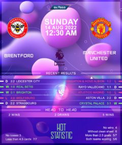 Brentford vs Manchester United