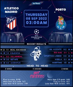 Atletico Madrid vs Porto