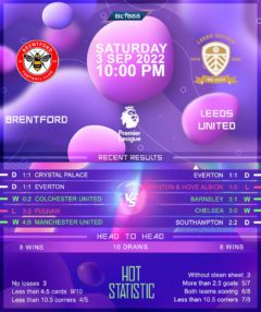 Brentford vs Leeds United