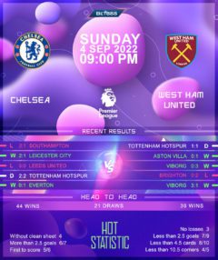 Chelsea vs West Ham United