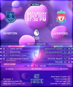 Everton vs Liverpool