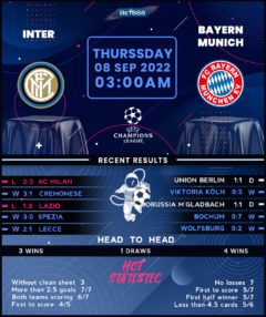 Inter Milan vs Bayern Munich