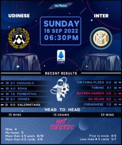 Udinese vs Inter Milan