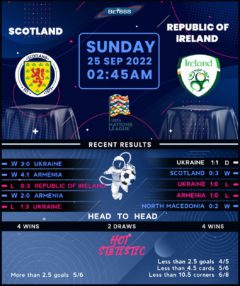 Scotland vs Republic of Ireland