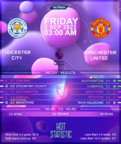 Leicester City vs Manchester United