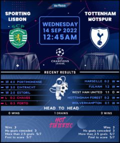 Sporting Lisbon vs Tottenham Hotspur