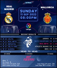 Real Madrid vs Mallorca