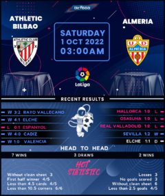 Athletic Bilbao vs Almeria