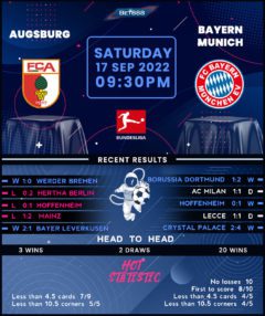 Augsburg vs Bayern Munich