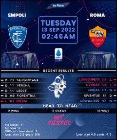 Empoli vs Roma