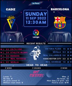 Cadiz vs Barcelona