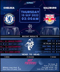 Chelsea vs Salzburg