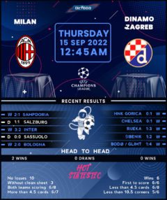 AC Milan vs Dinamo Zagreb