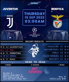 Juventus vs Benfica