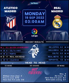 Atletico Madrid vs Real Madrid