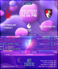 Nottingham Forest vs Bournemouth