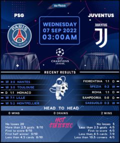 PSG vs Juventus