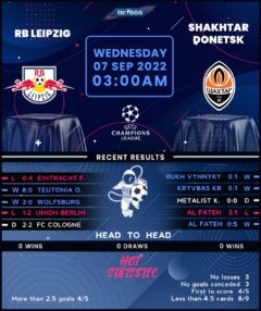 RB Leipzig vs Shakhtar Donetsk