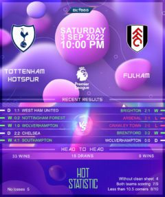 Tottenham Hotspur vs Fulham