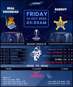 Real Sociedad vs Sheriff Tiraspol