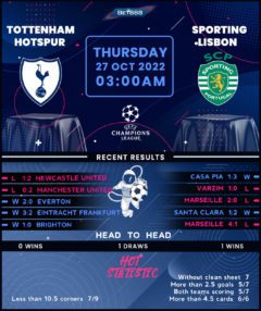 Tottenham Hotspur vs Sporting Lisbon