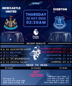 Newcastle United vs Everton