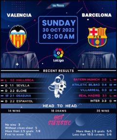 Valencia vs Barcelona