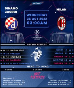 Dinamo Zagreb vs AC Milan