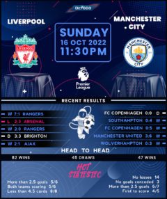 Liverpool vs Manchester City