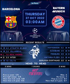 Barcelona vs Bayern Munich