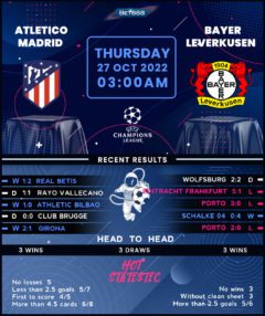 Atletico Madrid vs Bayer Leverkusen