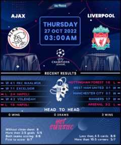 Ajax vs Liverpool