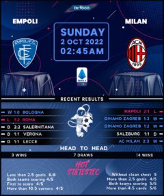 Empoli vs AC Milan