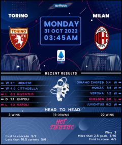 Torino vs AC Milan