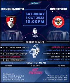 Bournemouth vs Brentford