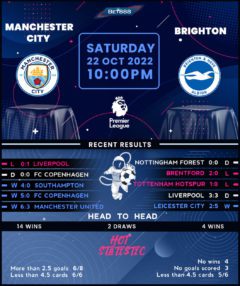 Manchester City vs Brighton & Hove Albion