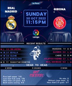 Real Madrid vs Girona