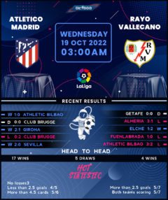 Atletico Madrid vs Rayo Vallecano