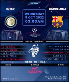 Inter Milan vs Barcelona