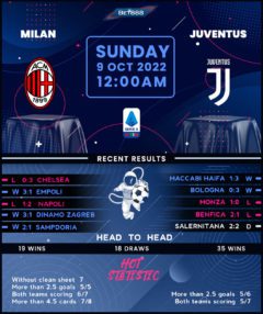 AC Milan vs Juventus