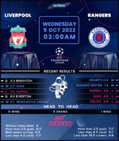 Liverpool vs Rangers