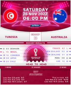 Tunisia vs Australia