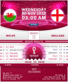 Wales vs England