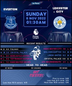 Everton vs Leicester City