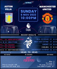 Aston Villa vs Manchester United