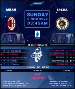 AC Milan vs Spezia