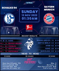 Schalke 04 vs Bayern Munich